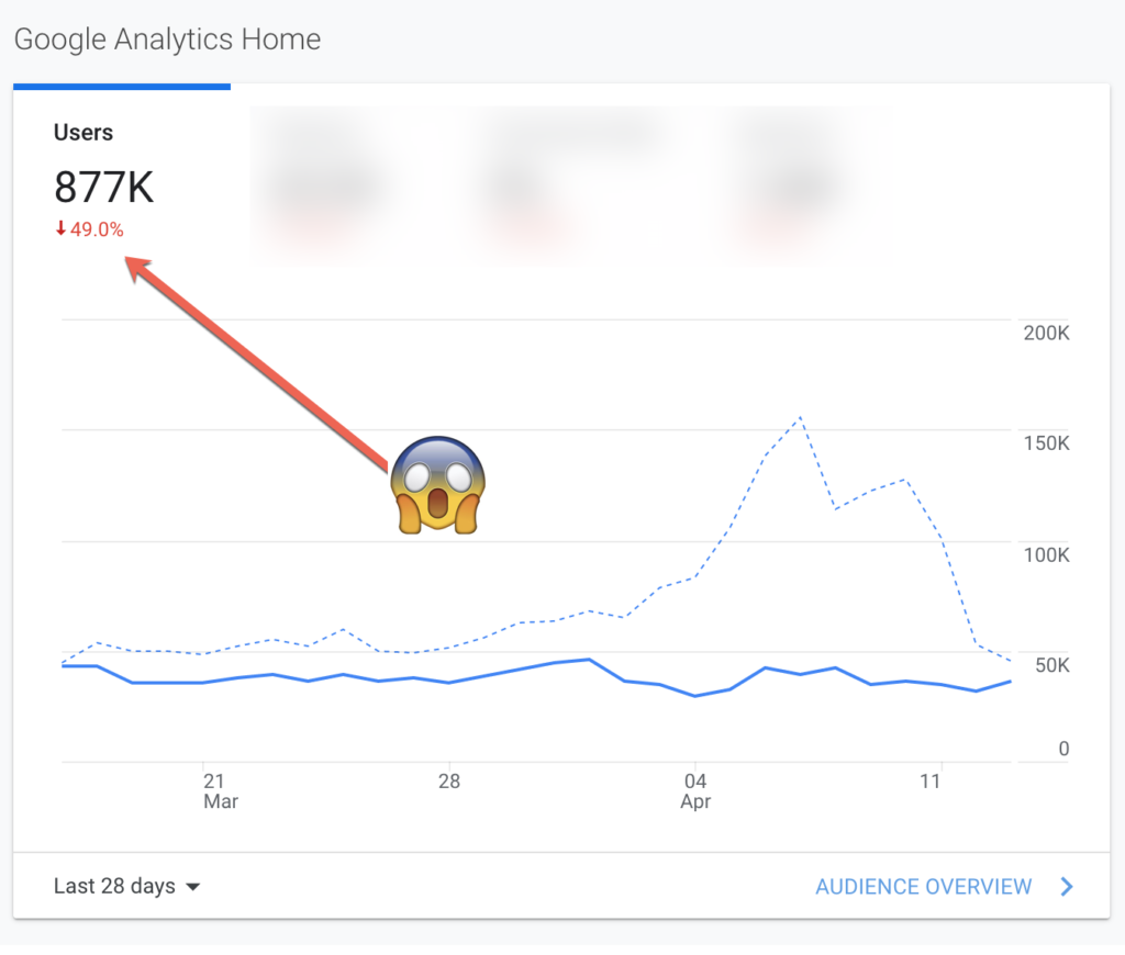 organic traffic drop