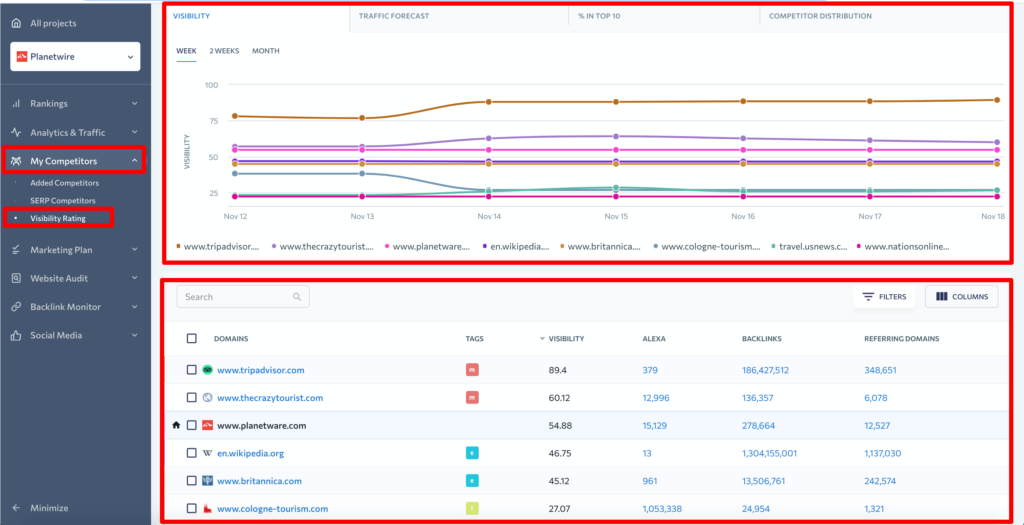 x1337x.to Traffic Analytics, Ranking Stats & Tech Stack