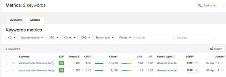 keyword list - geography specific