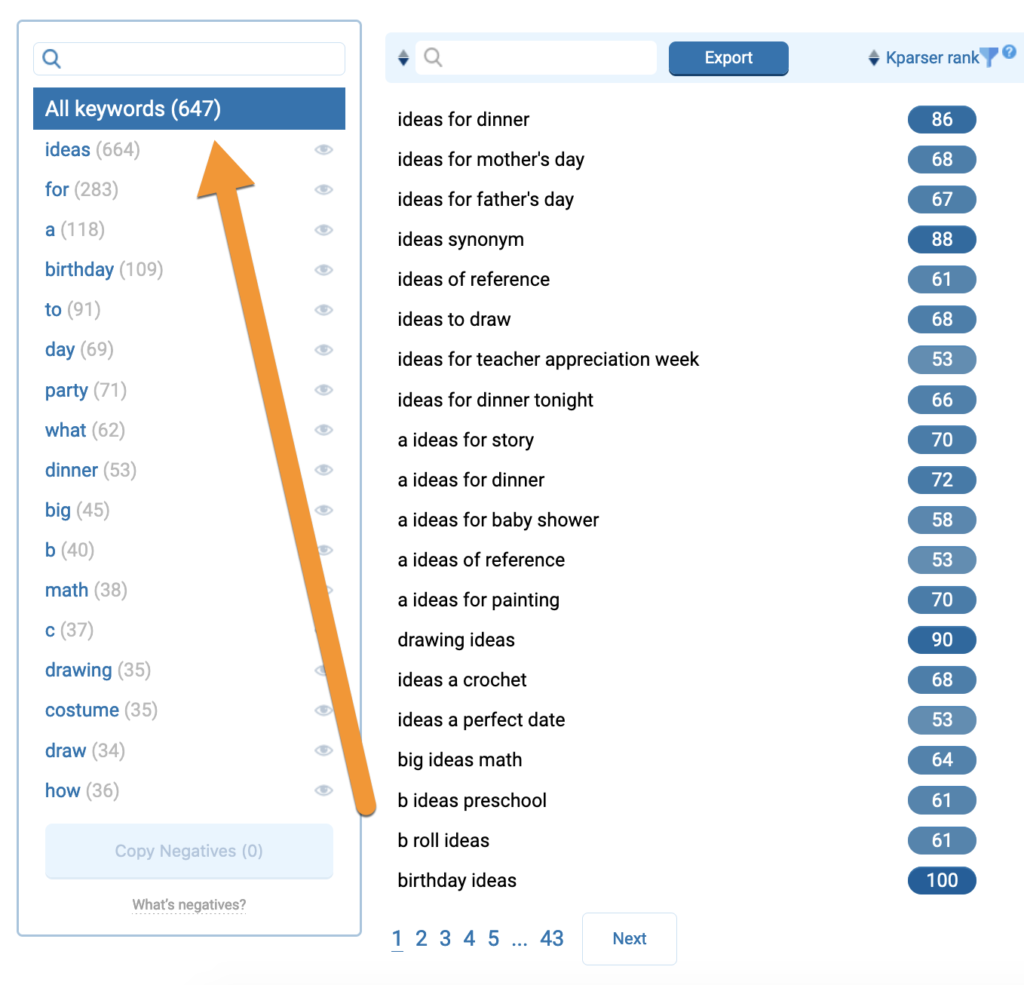 Content ideas keyword research tools