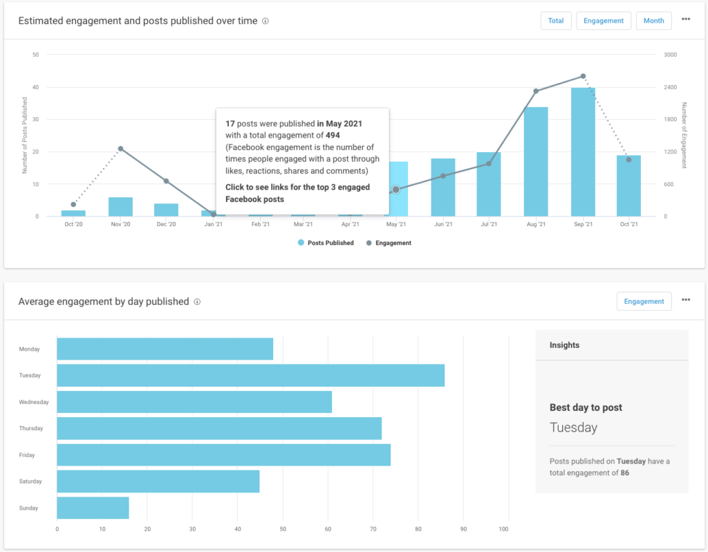 Analyse des réseaux sociaux