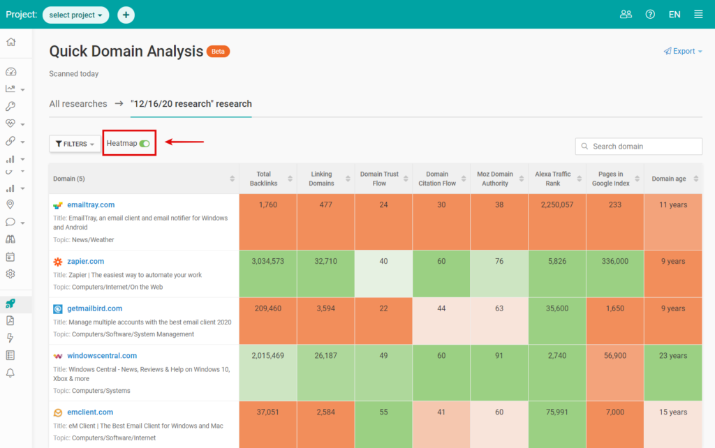 Competitor research and domain alaysis