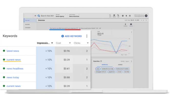 gestion du budget dans Search Ads 360