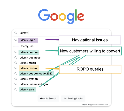 Identifying lawsuit    symptom  points for keyword research