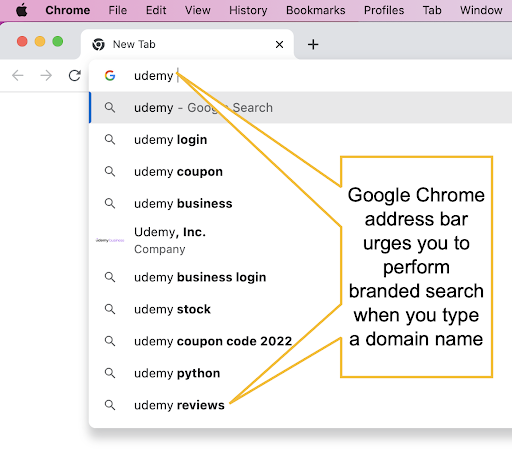 Ranking for branded keywords to funnel people     assemblage  to assets