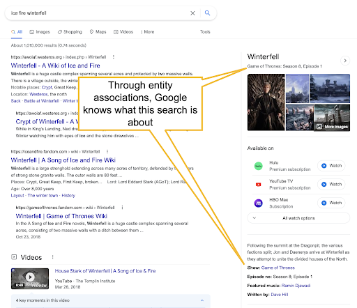 Utilisation des entités Google pour la recherche de mots clés