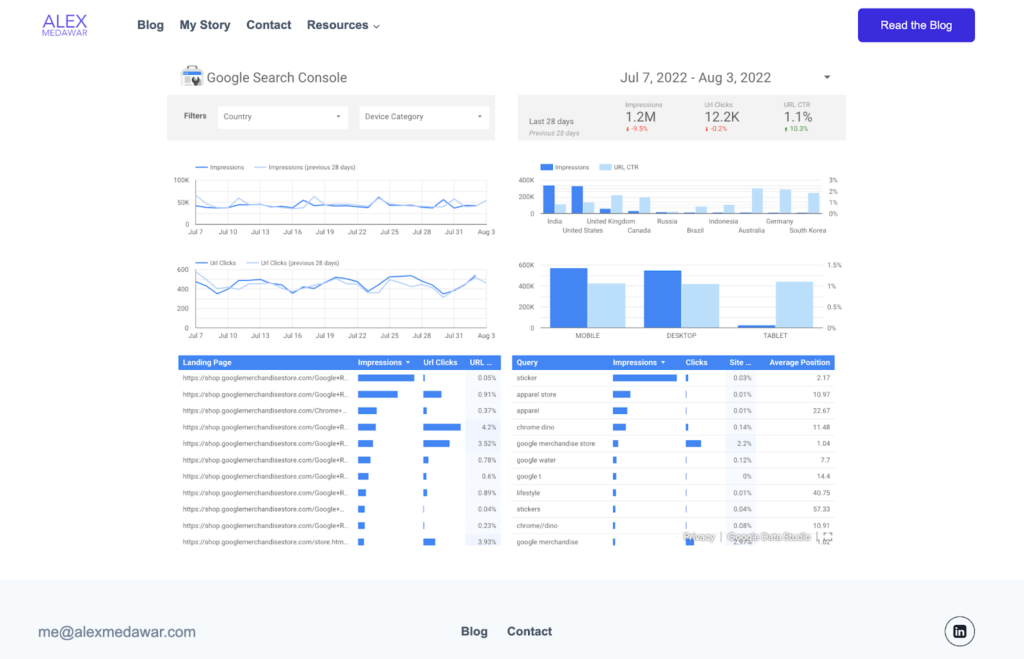 Google Data Studio reports and dashboard