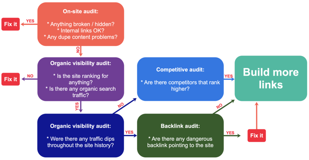 el alcance del seo