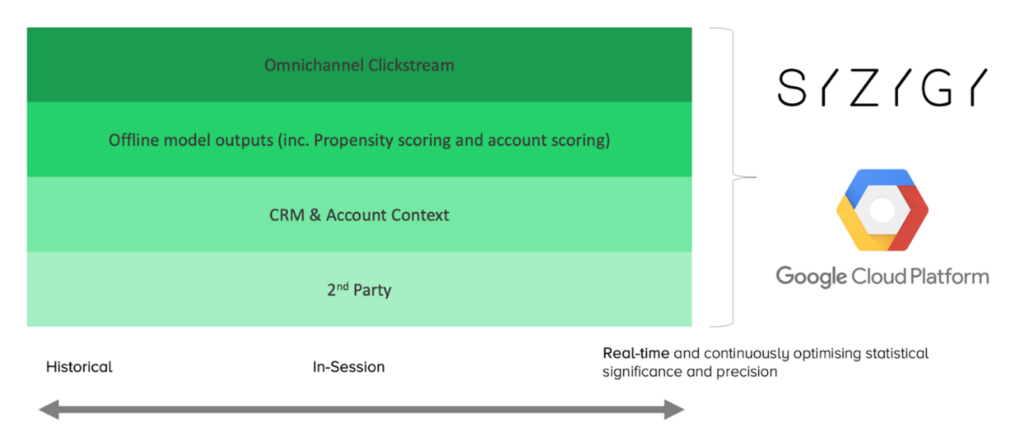 realtime monitoring of the marketing ecosystem