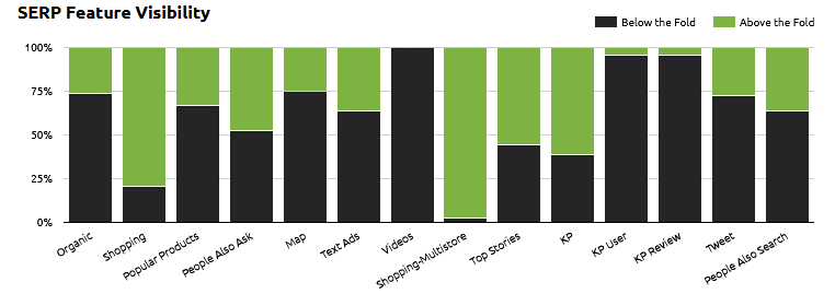 Monitor emerging and contracting search trends that SERP search marketers can use to enhance their search strategy