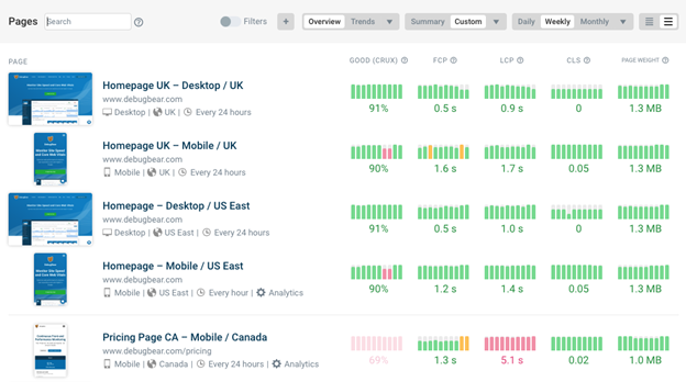 Continuously monitor your site performance