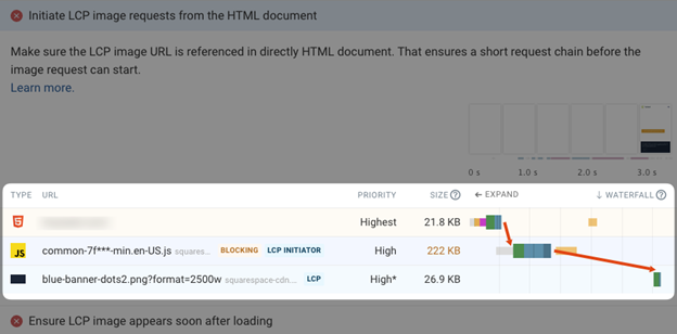 Utiliser le chargement paresseux de l'image native pour l'optimisation