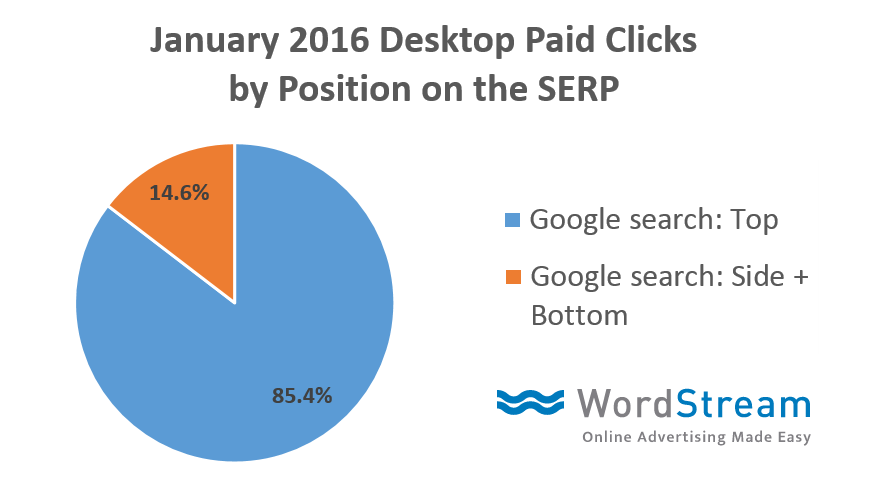top-vs-side-desktop-clicks-2