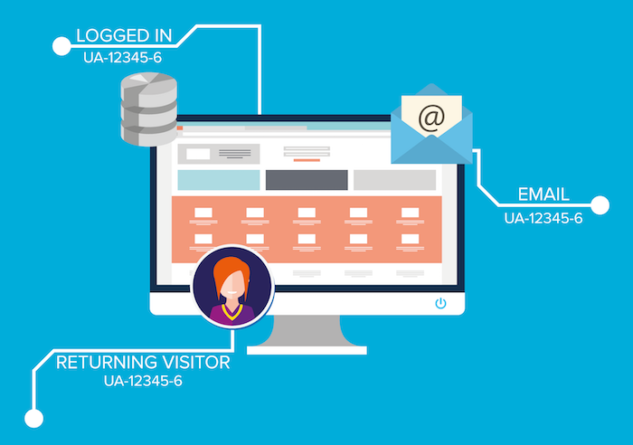 tracking clicks to offline