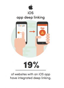 ios app indexing