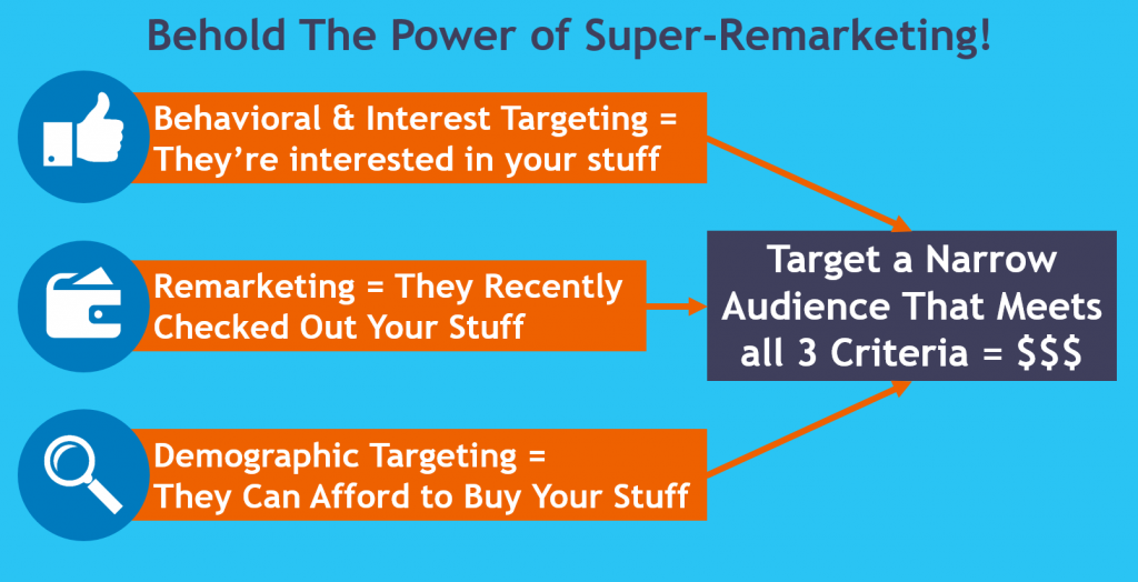 behold-super-remarketing