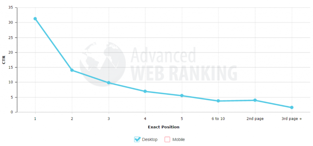 rankbrain-google-organic-search-position