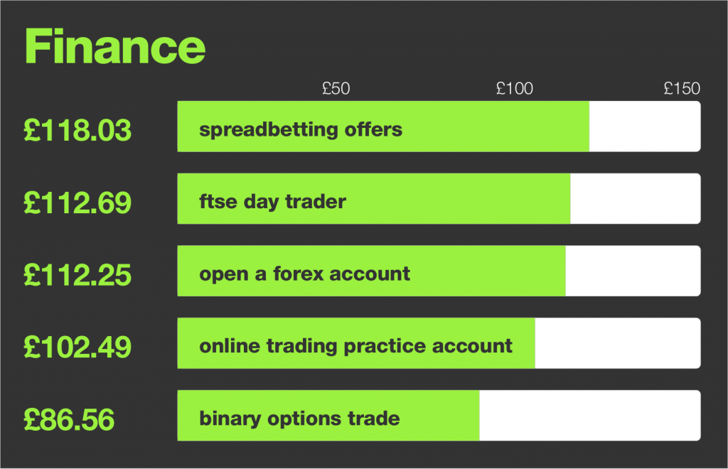 FINANCE - MOST EXPENSIVE KEYWORDS