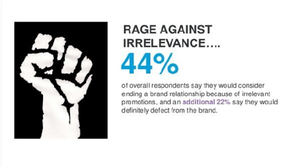 Rage against irrelevance