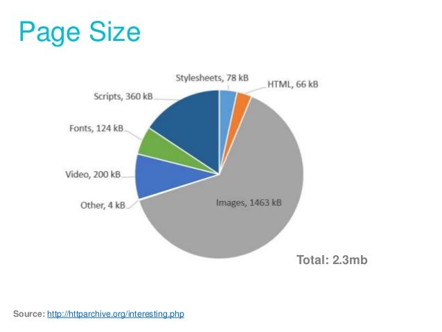 site speed images