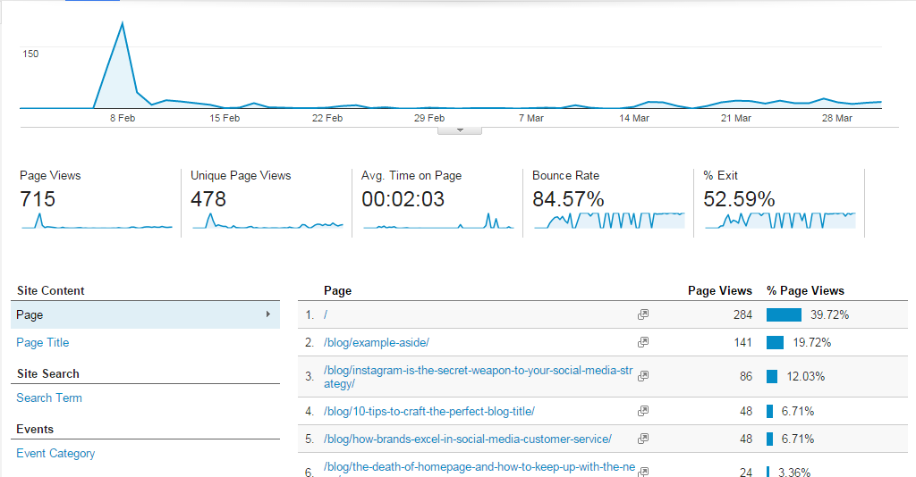google analytics