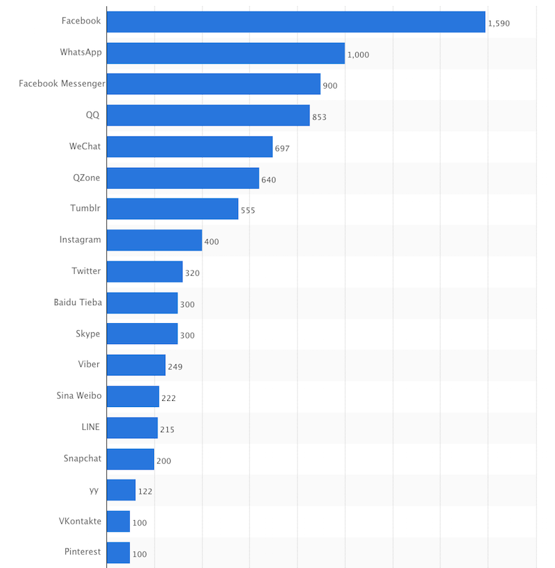 instagram popularity