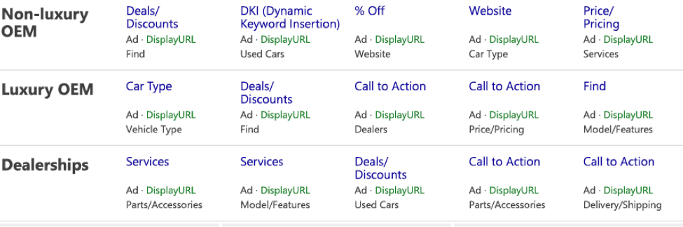 US-Auto-Industry-ADCOPY-BingAds