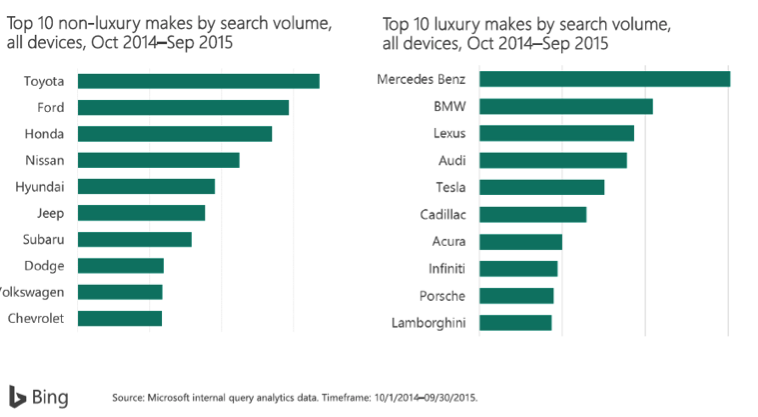 US-Auto-Industry-BrandLoyalty-BingAds