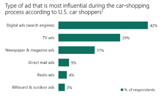 US-Auto-Industry-DIGITALADS-BingAd