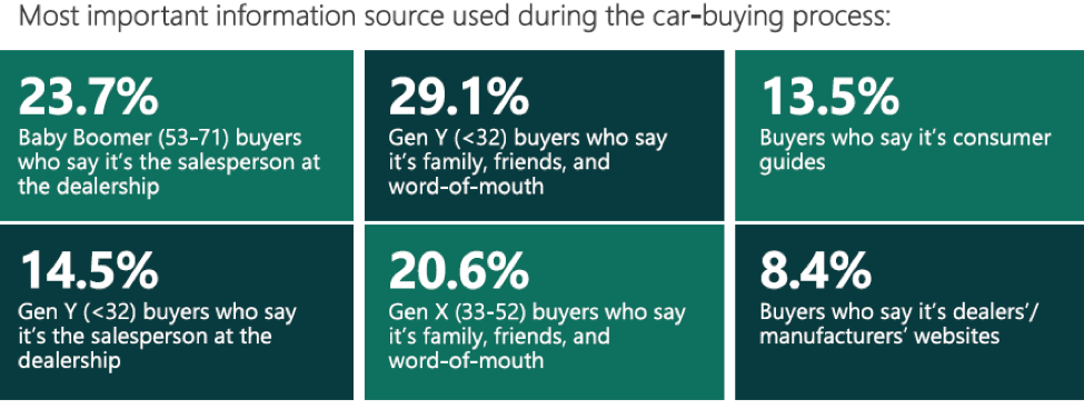 US-Auto-Industry-Demographics-BingAds