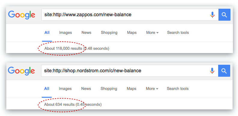 Comparing the indexed pages for a specific product