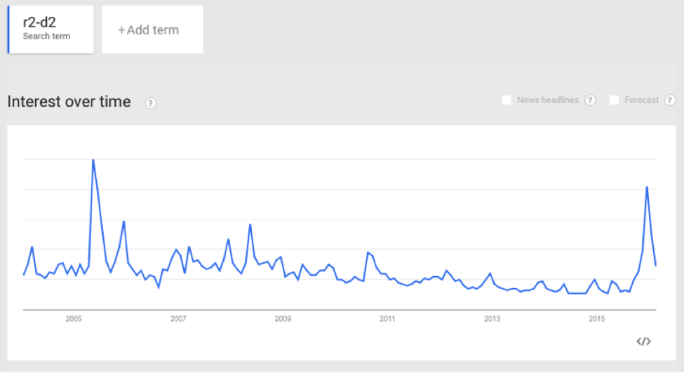 google trends