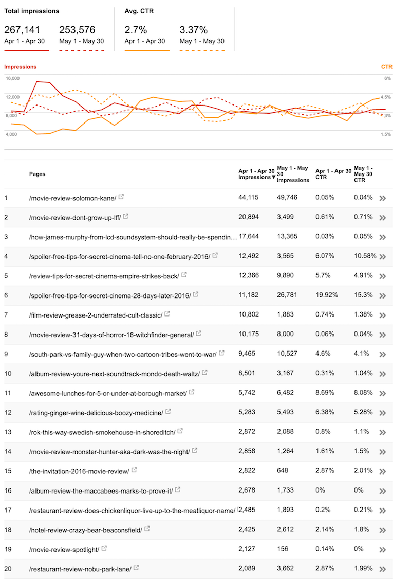 Search Console comparison