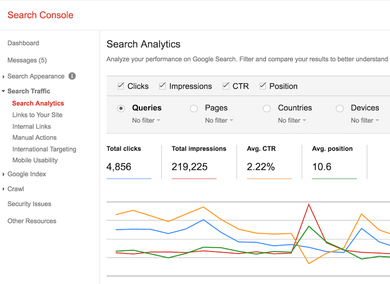 Search Console Search Analytics