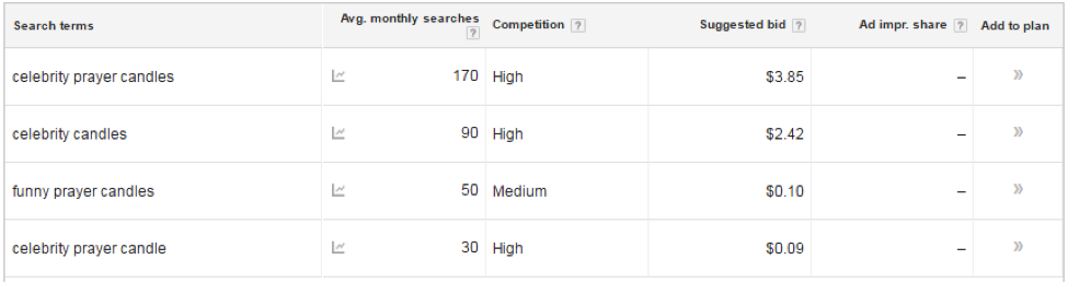 adwords keyword planner