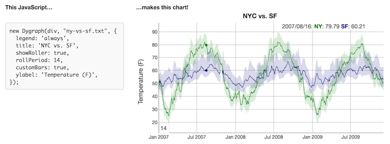 dygraphs