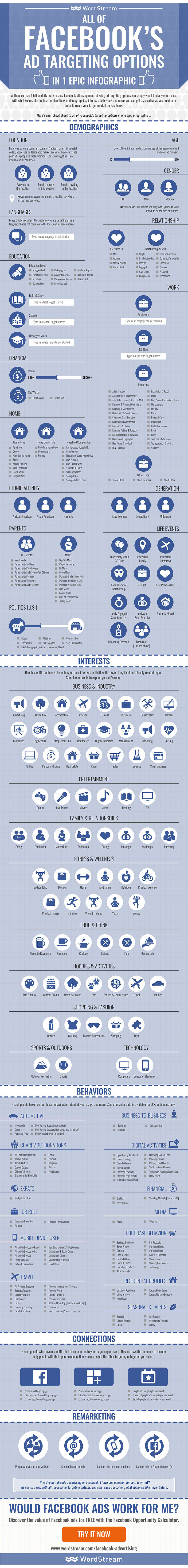 facebook-ad-targeting-options-infographic-wordstream