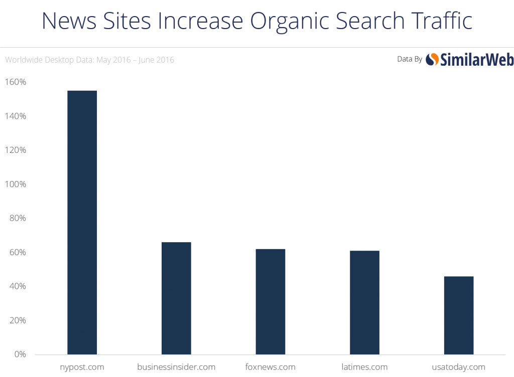 news-organic-seartch