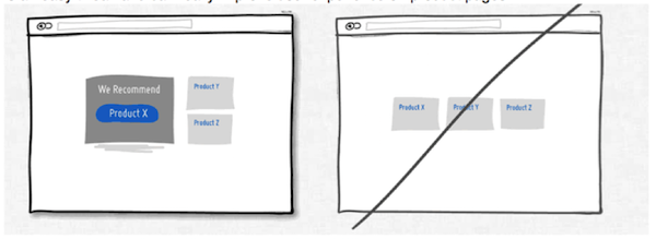 user experience diagram