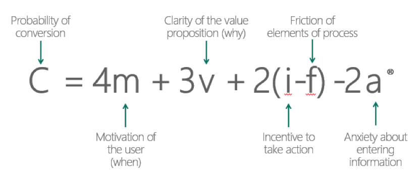 ad formula