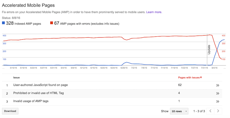 amp page checker