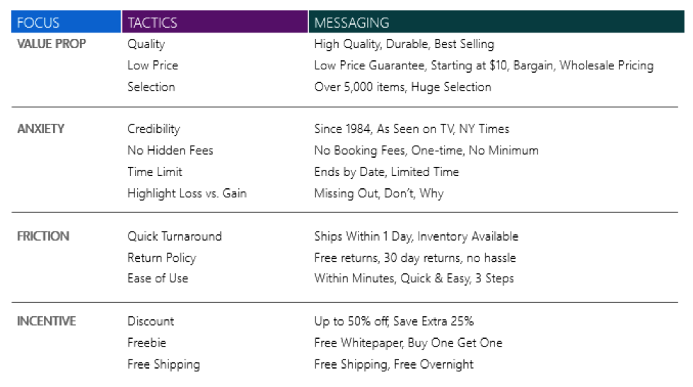 ad framework