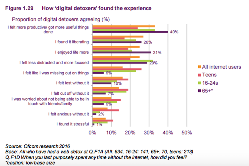 how did users find the experience