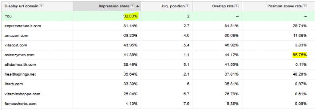 brand-keyword-bidding