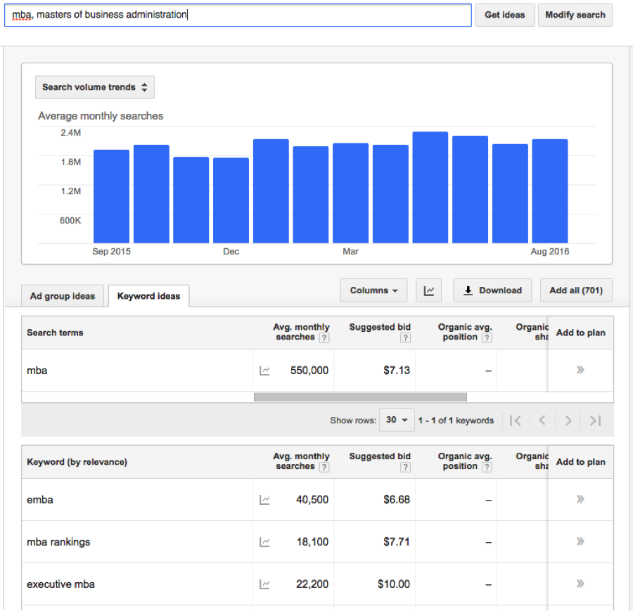 Complete Guide To Keyword Research For Seo Search Engine Watch