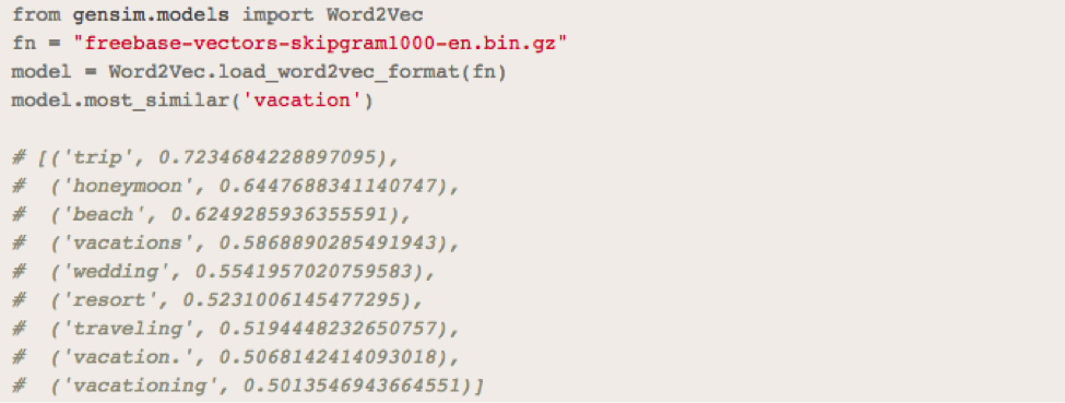 similar-words-in-vector-space