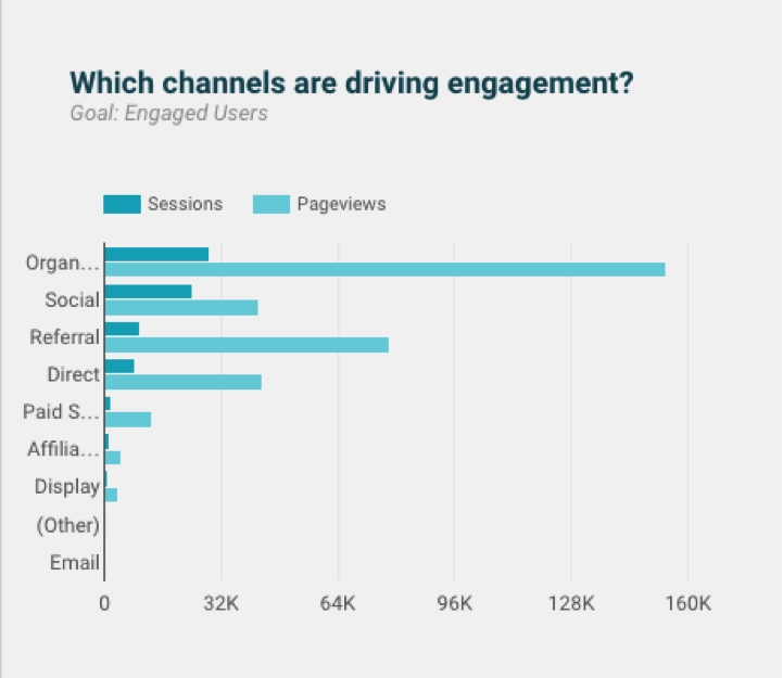 channels-drving-engagement