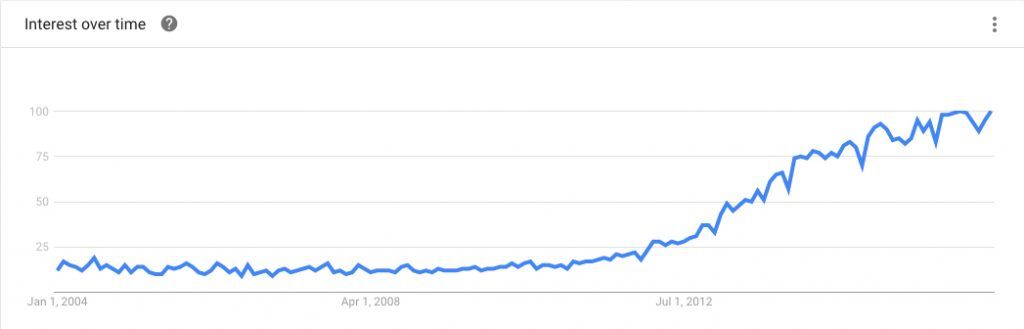 google-trends-content-marketing