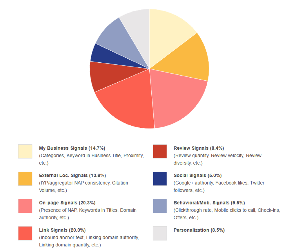 moz-search-ranking-factorsmoz-search-ranking-factors