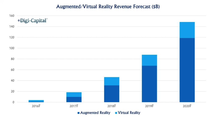 digi-cap-vr-research